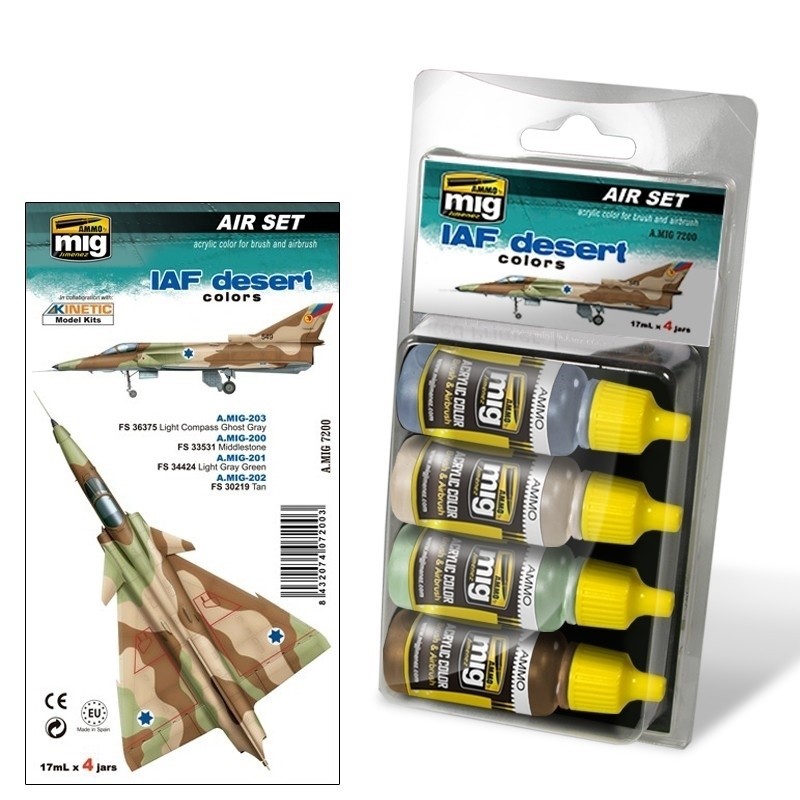 Mig Ammo IAF Desert Colours